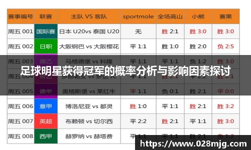 足球明星获得冠军的概率分析与影响因素探讨